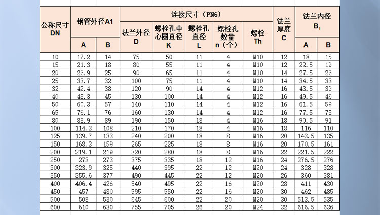 板式平焊鋼制管法蘭_02.jpg