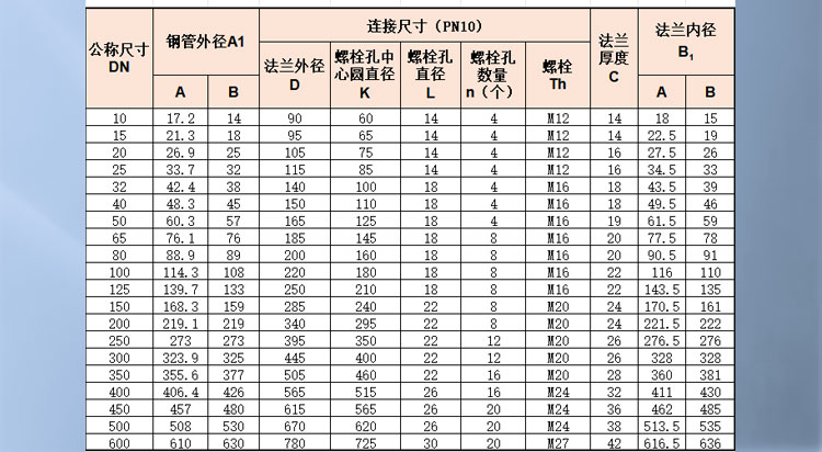 板式平焊鋼制管法蘭_03.jpg