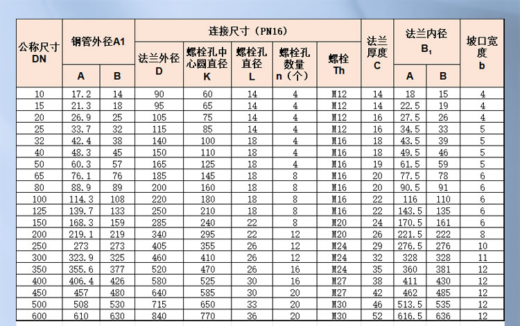 板式平焊鋼制管法蘭2_03_01.jpg