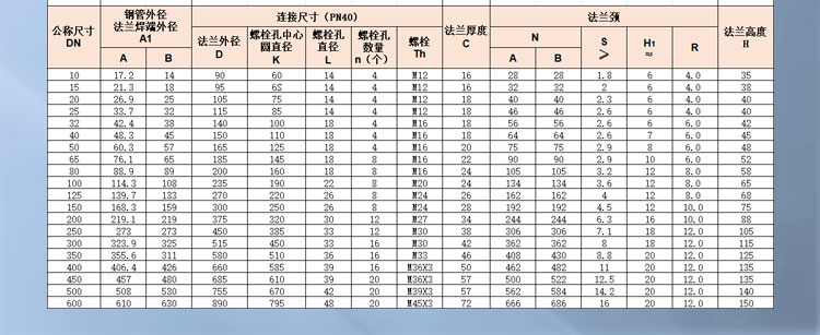 帶頸對焊鋼制管法蘭_03.jpg