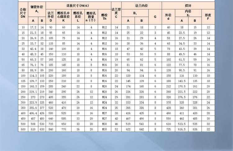 平焊環(huán)松套鋼制管法蘭_02.jpg